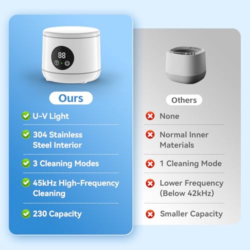 Ultrasonic Retainer Cleaner, 45kHz Denture Cleaner Machine for Mouth Guards, Braces, Toothbrush Heads, Jewelry, Ring, 7.8oz Portable Dental Cleaning Pod with 3 Modes and Digital Timer