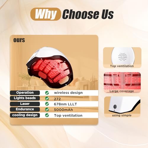 Red Light Therapy for Hair Growth Device - FDA Cleared Hair Loss Treatment - Laser Cap for Hair Regrowth - Hair Thinning & Alopecia Treatment for Men & Women