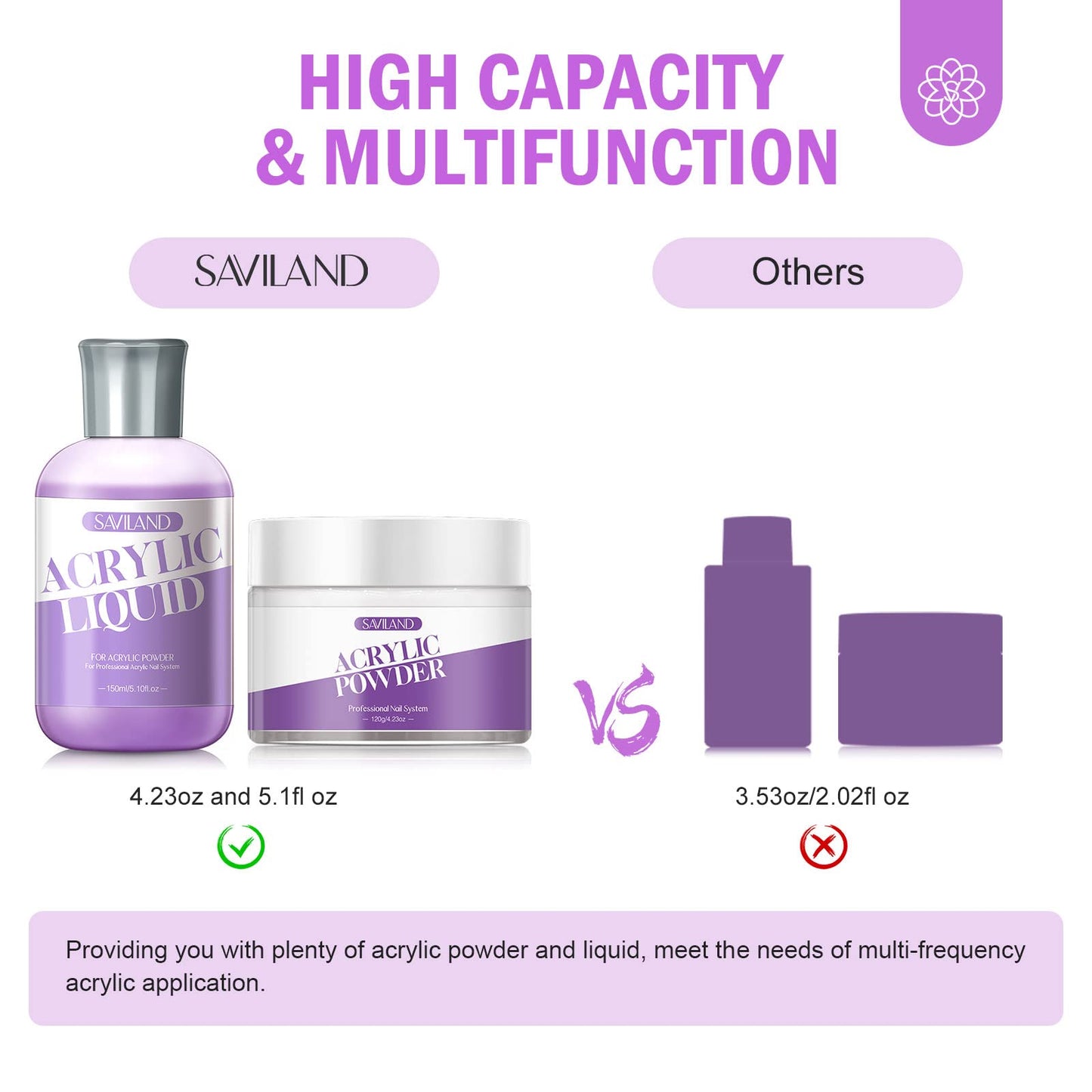 SAVILAND 9 OZ Acrylic Nail Kit - 4 OZ Clear Acrylic Powder and 5 OZ Acrylic Liquid with Acrylic Brush Nail Forms for Manicure Application Extension Nail Kit for Starters with Everything Home DIY Salon