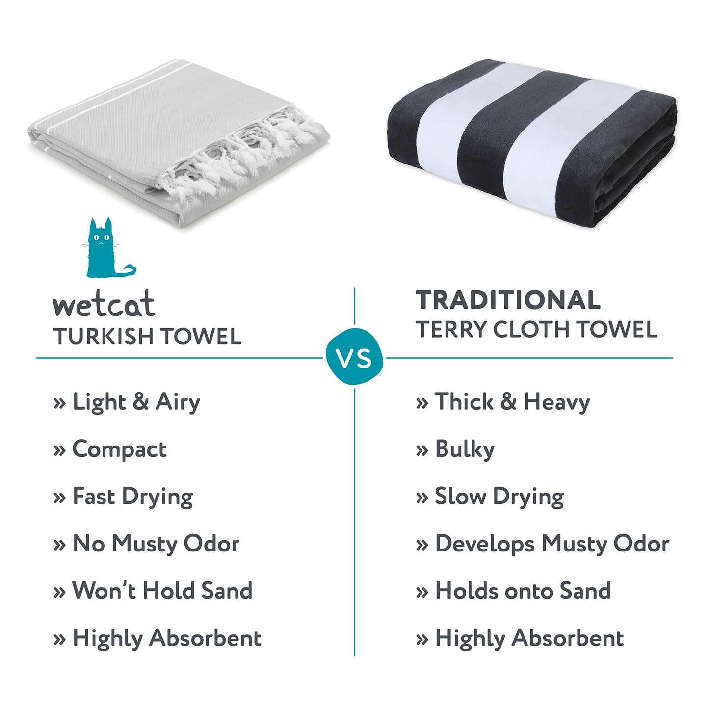 WETCAT Turkish Beach Towel Oversized 38x71 100% Cotton Sand Free Quick Dry Extra Large Light Travel Towel for Adults Beach Accessories Gifts - Grey