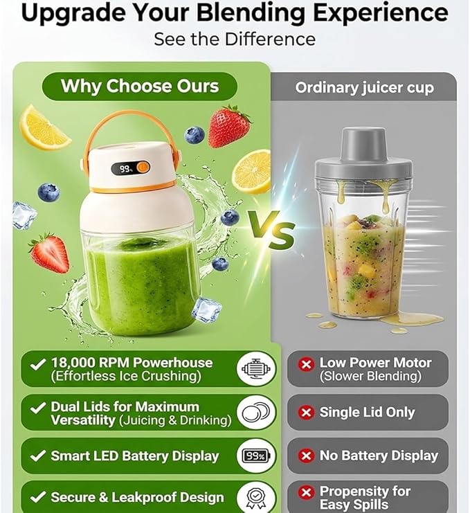 Portable Electric Juicer Cup with Zero Cord Hassle, Fresh Juicer Portable Blender with Digital Display, Leakproof USB-C Rechargeable Personal Blender for Home, Travel, Easy Clean (2a,800ml)