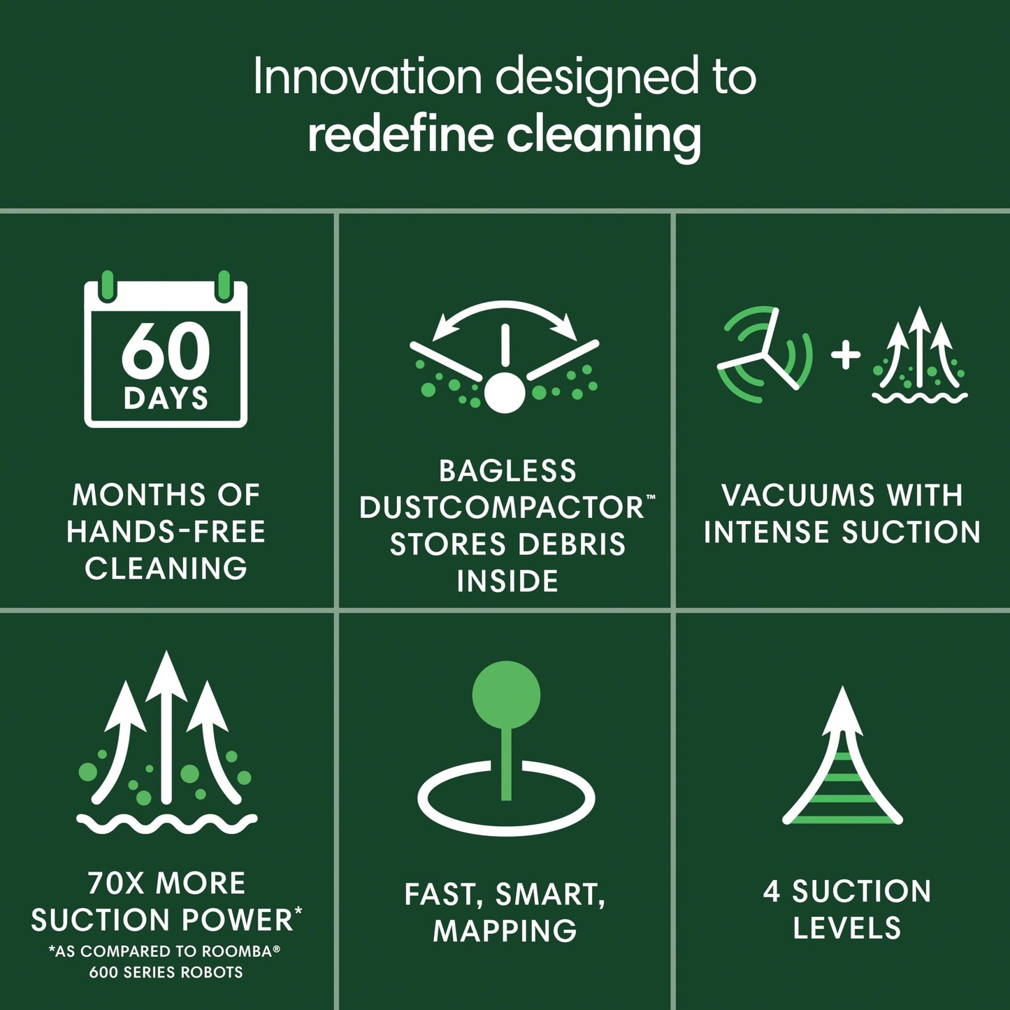 iRobot Roomba 205 DustCompactor Vac Robot Vacuum - Auto-Compacts Debris Within The Robot, No Emptying for 60 Days, Bagless, Intense Power-Lifting Suction, LiDAR Navigation, Multi-Surface Cleaning