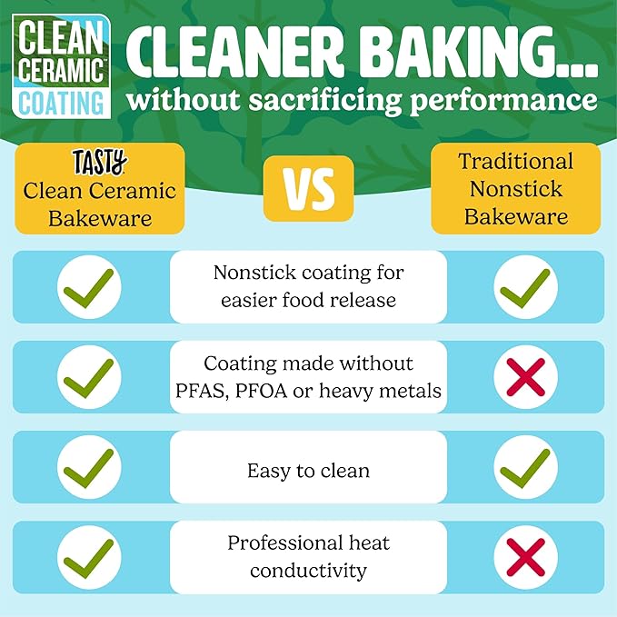 Tasty Clean Ceramic Loaf Pan Set, 2-Pack of 9-Inch x 5-Inch Cake Pans, Durable Aluminized Steel for Professional Results, Clean Ceramic Nonstick Coating, Oven Safe to 425°F, Dishwasher Safe, Aqua