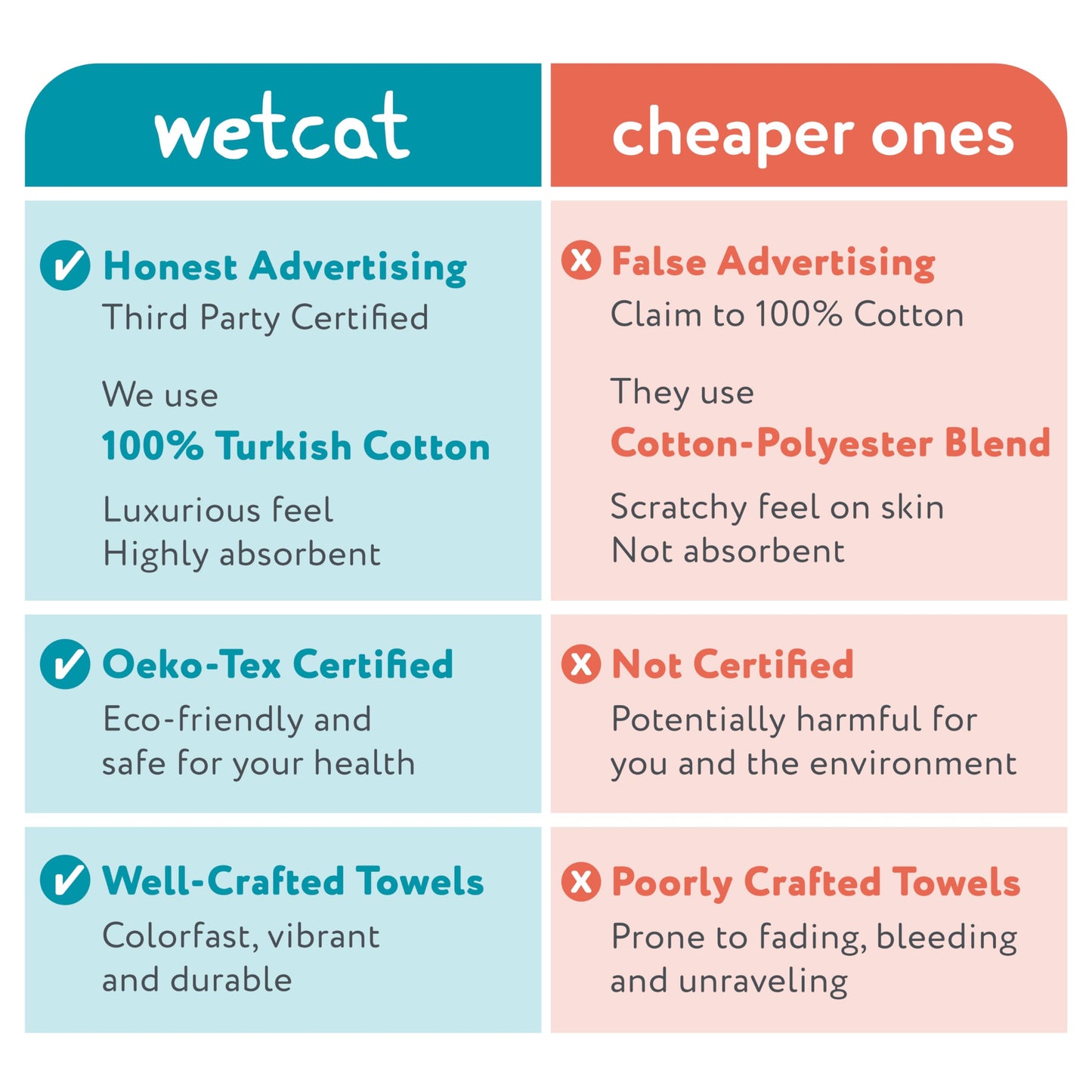 WETCAT Turkish Beach Towel Oversized 38x71 100% Cotton Sand Free Quick Dry Extra Large Light Travel Towel for Adults Beach Accessories Gifts - Sage Green