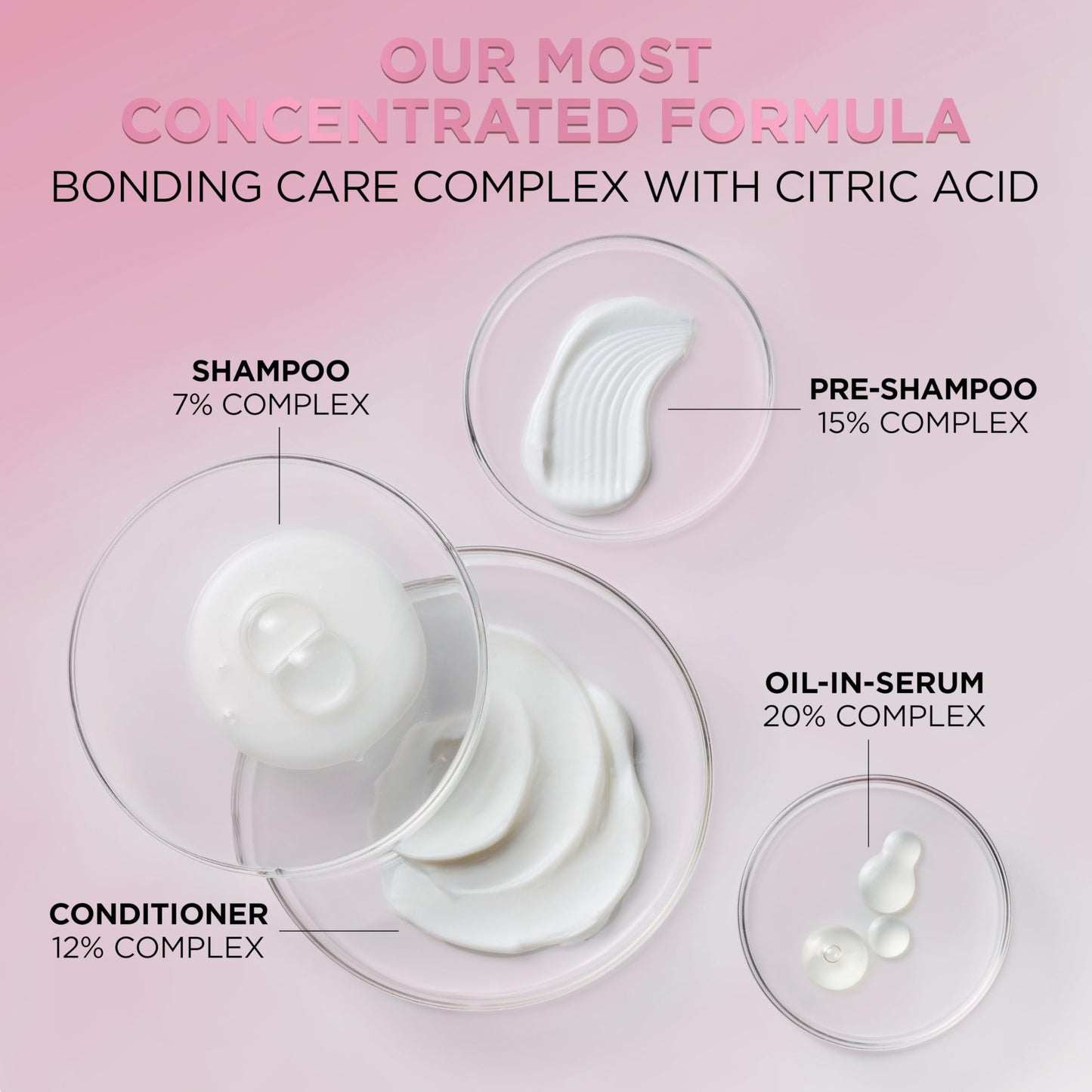 L'Oreal Paris Bonding Conditioner for Color Treated Hair, Strengthen and Repairs Weak Hair Bonds, Sulfate Free & Vegan Hair Care, EverPure, 6.8 Fl Oz