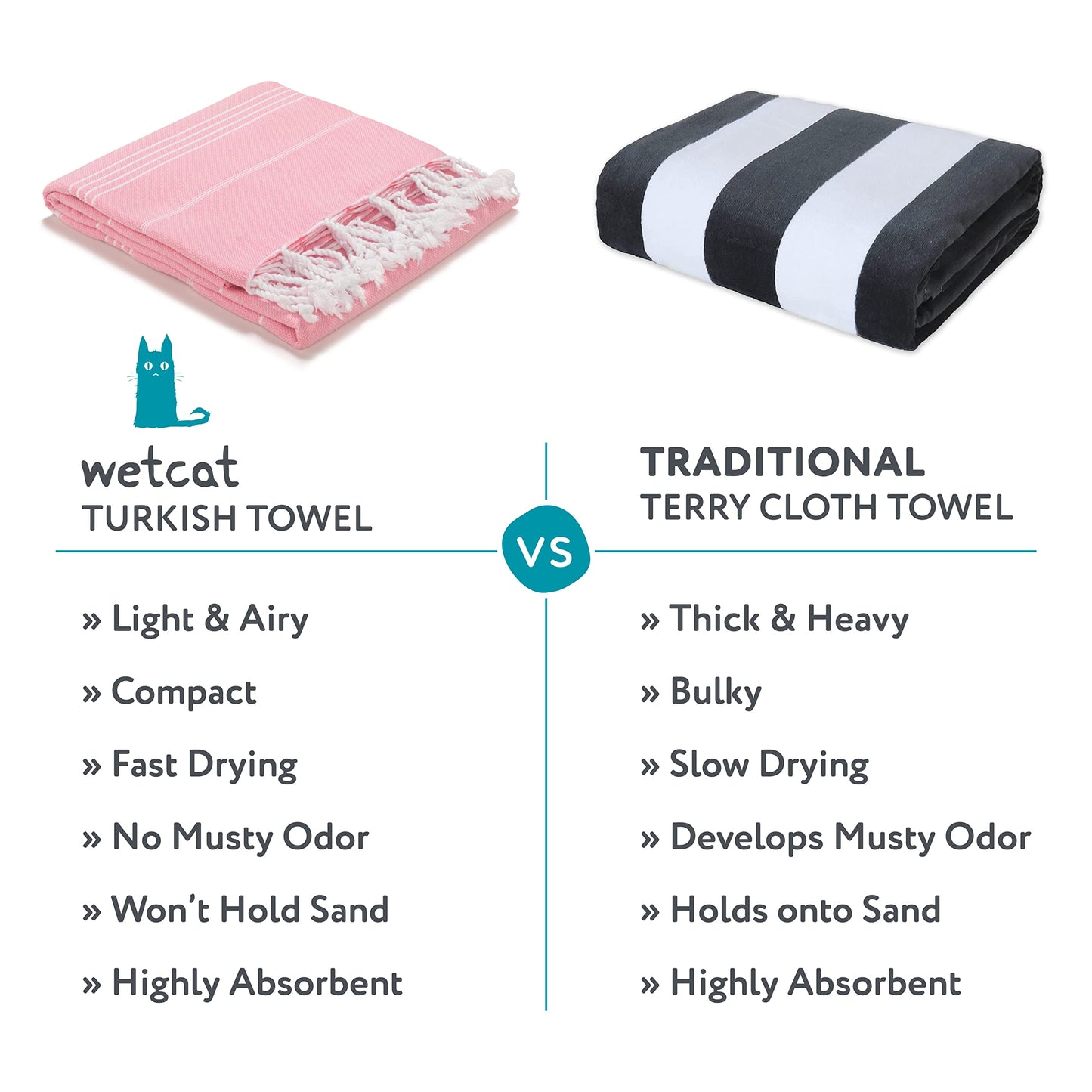 WETCAT Turkish Beach Towel Oversized 38x71 100% Cotton Sand Free Quick Dry Extra Large Light Travel Towel for Adults Beach Accessories Gifts - Light Pink