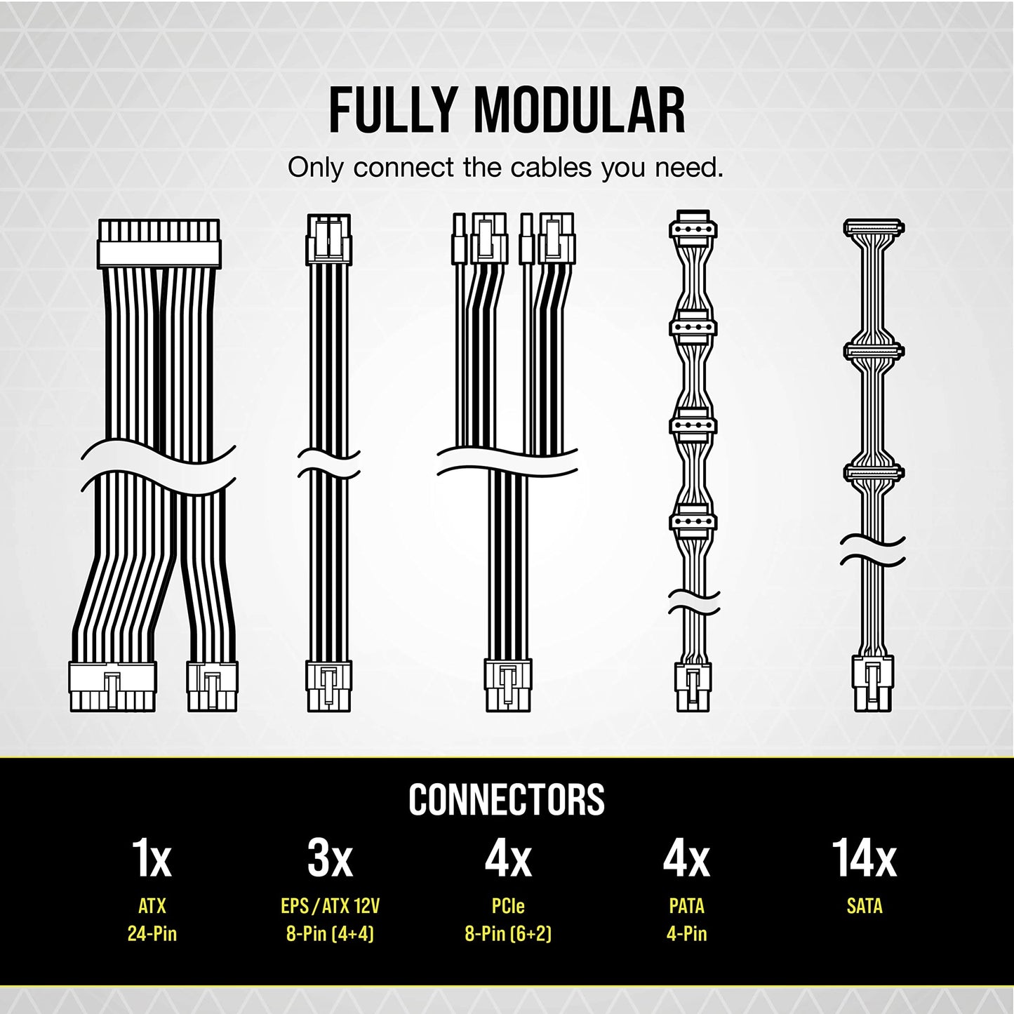 CORSAIR RM Series (2021), White, RM850, 850 Watt, 80 Plus Gold Certified, Fully Modular Power Supply
