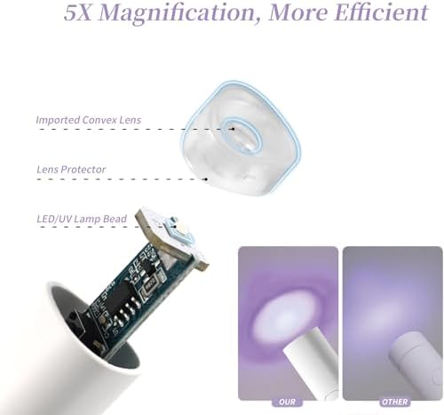 UV Light for Gel Nails, Denabuty Mini U V LED Nail Lamp Handheld with Stand, Portable Nail Dryer Rechargeable USB Cordless, Nail Light with 2 Timers for Fast Drying (White)
