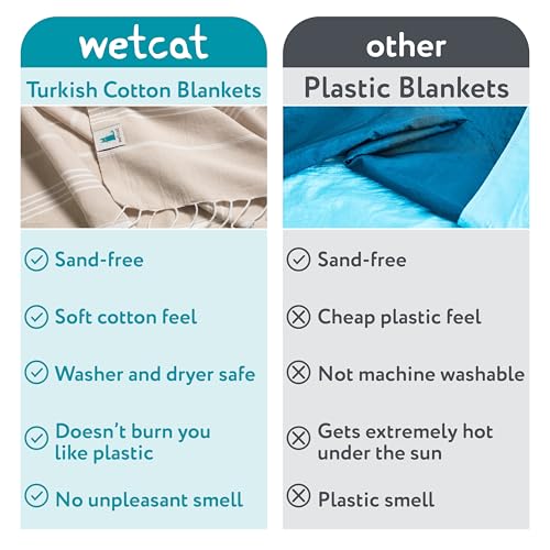 WETCAT Turkish Beach Towel Oversized 38x71 100% Cotton Sand Free Quick Dry Extra Large Light Travel Towel for Adults Beach Accessories Gifts - Light Blue