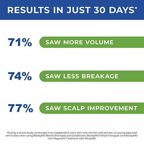 BosleyMD Men's & Women's Hair Re-growth Treatment, 2%-5% Minoxidil Topical Solution