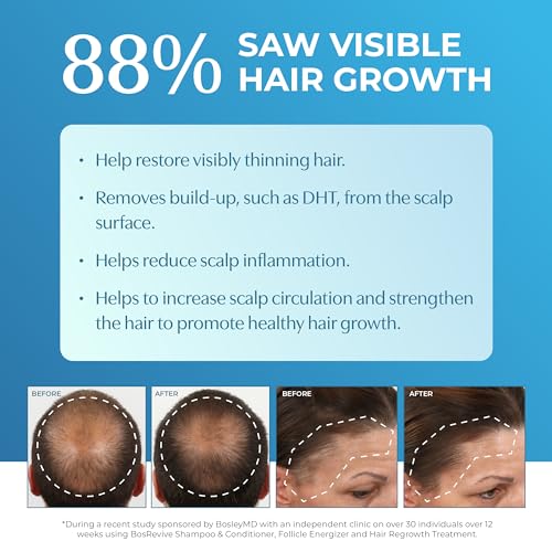 BosleyMD Men's & Women's Hair Re-growth Treatment, 2%-5% Minoxidil Topical Solution