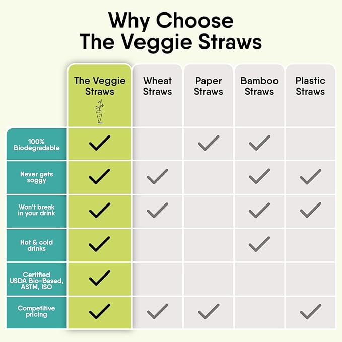 The Veggie Straws – 150 PCS of 4.75 Inches Unwrapped Black Biodegradable Drink Stirrers – Made of Vegetable Fibers, Best Cocktail Stirrers for Drinks of All Kinds