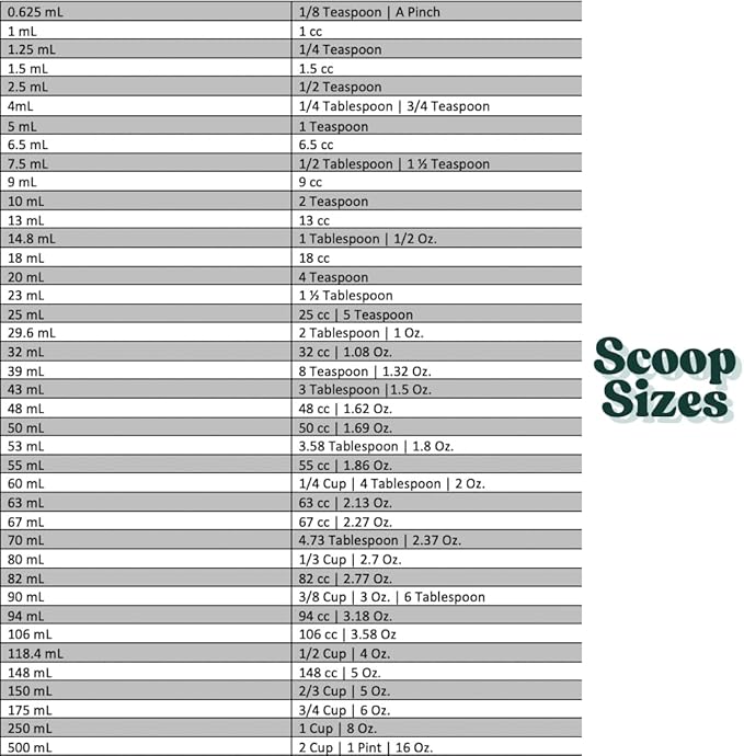 4 mL (3/4 Teaspoon) Long Handle Scoop for Measuring Coffee, Pet Food, Grains, Protein, Spices and Other Dry Goods (Pack of 25)