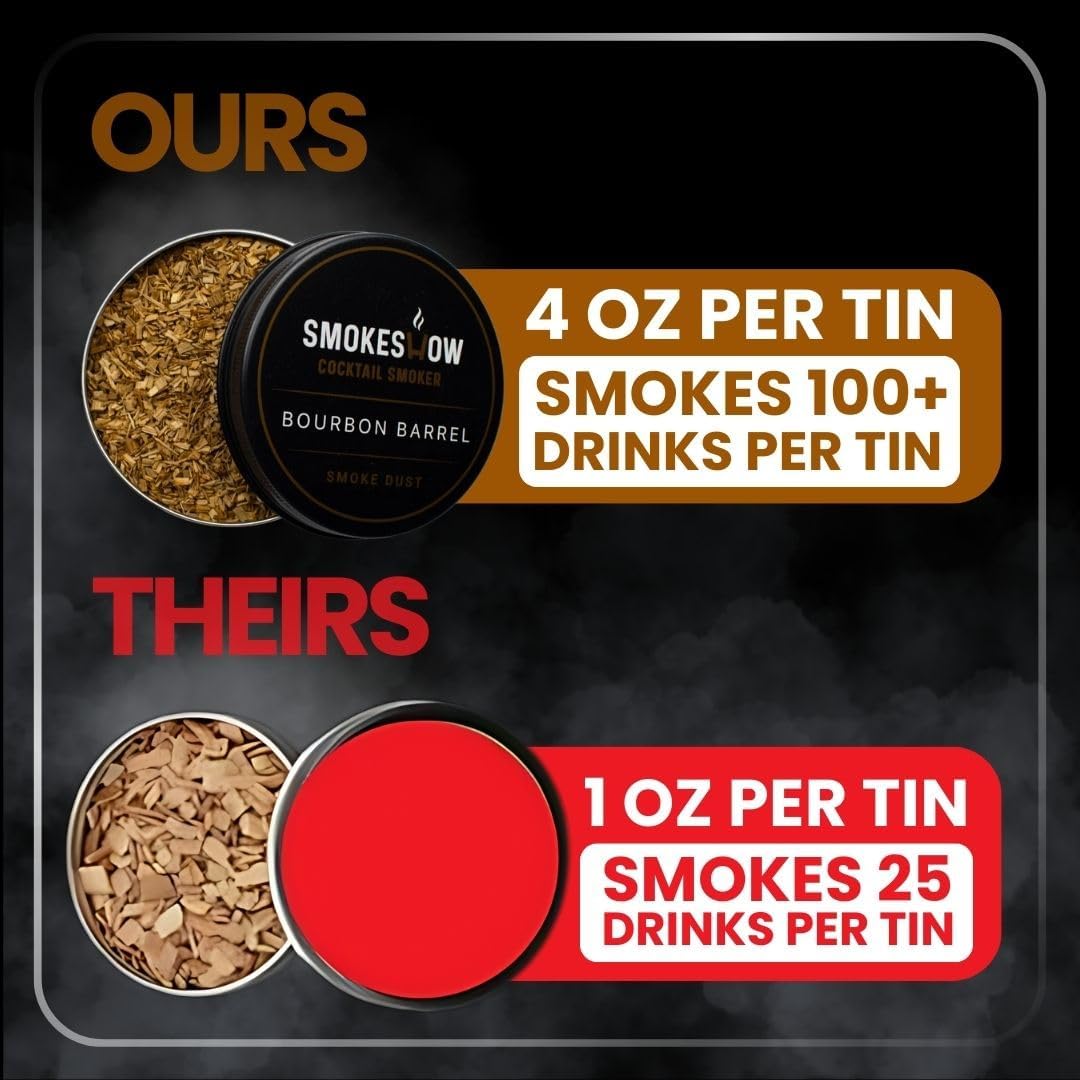Premium Walnut Wood Cocktail Smoke with One 4 oz tin of Wood Chips. Great for Whiskey & Old Fashion. Coated in Safe Food Natural Beeswax, Non-toxic Top by Smokeshow (Hickory)