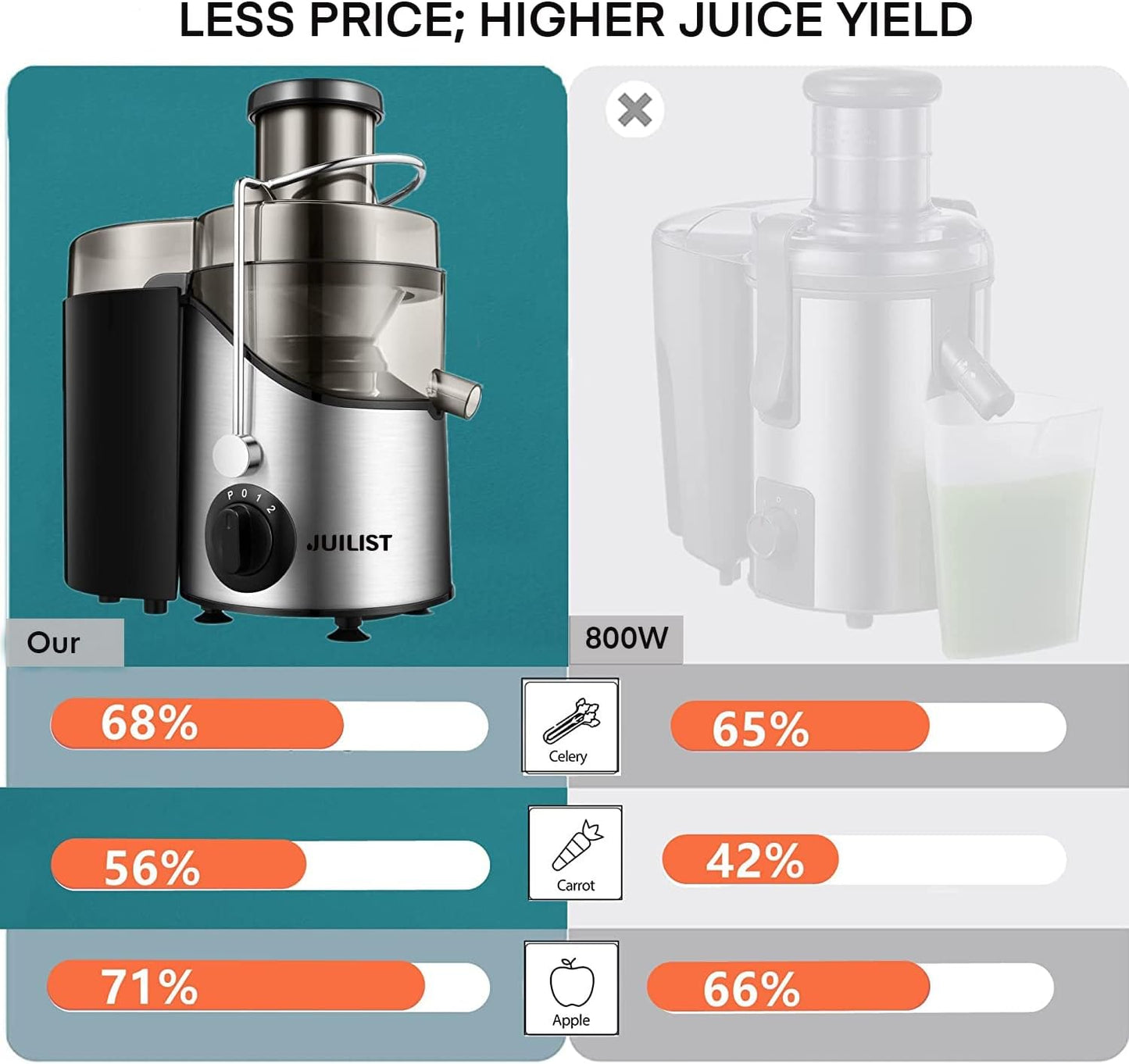 Juicer Machines, Juilist 3" Wide Mouth Juicer Extractor Max Power 800W, for Vegetable and Fruit with 3-Speed Setting, 400W Motor, Easy to Clean