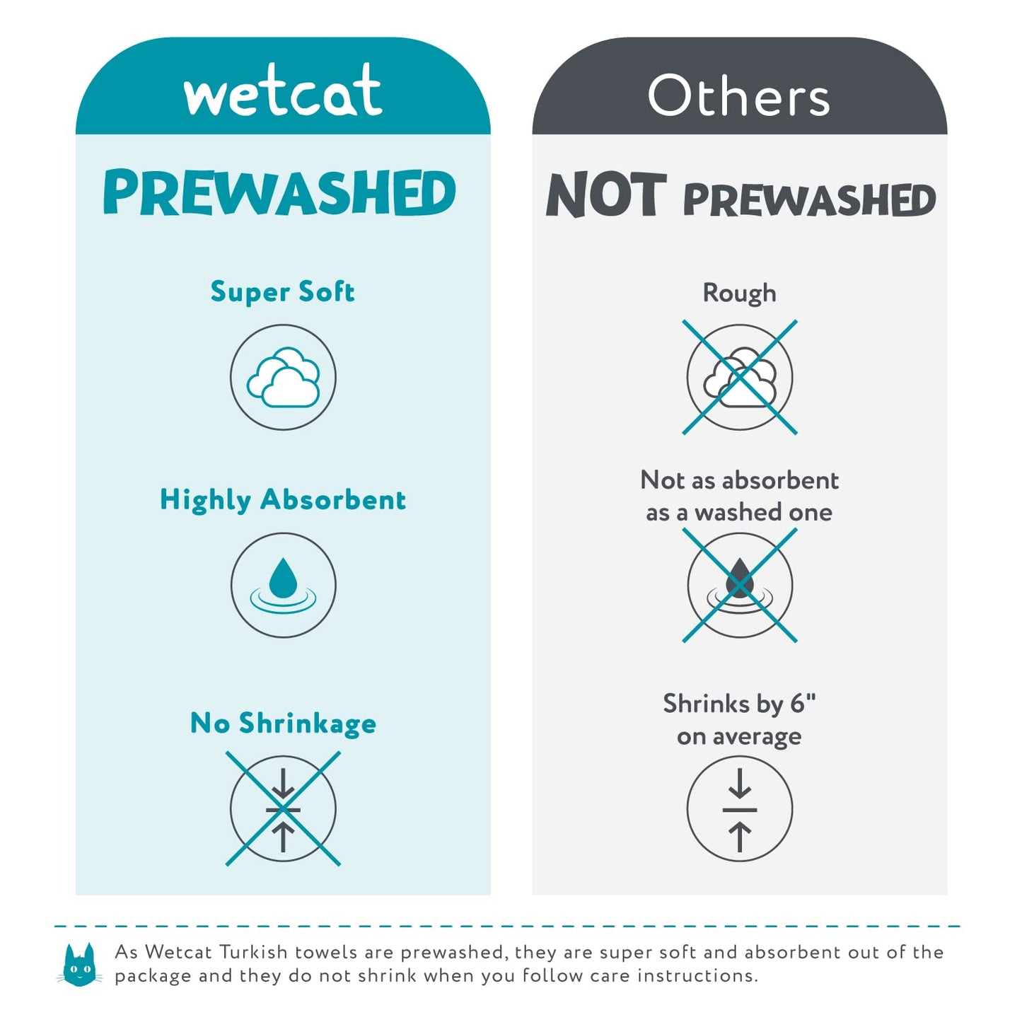 WETCAT Turkish Beach Towel Oversized 38x71 100% Cotton Sand Free Quick Dry Extra Large Light Travel Towel for Adults Beach Accessories Gifts - Sage Green