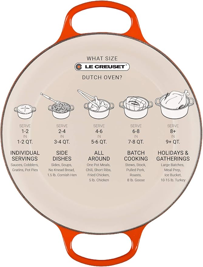 Le Creuset Enameled Cast Iron Signature Round Dutch Oven, 4.5 qt., Cerise