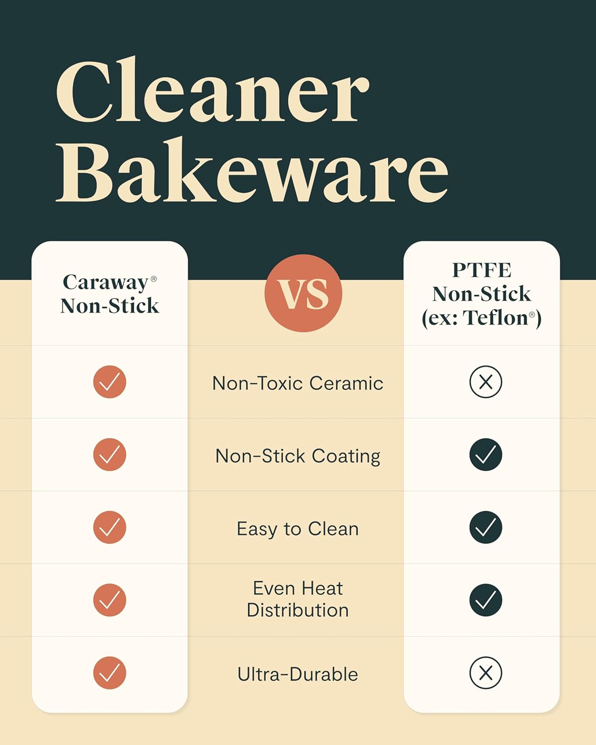 Caraway Non-Stick Ceramic 12-Cup Muffin Pan Duo - Naturally Slick Ceramic Coating - Non-Toxic, PTFE & PFOA Free - Perfect for Cupcakes, Muffins, and More - Sage