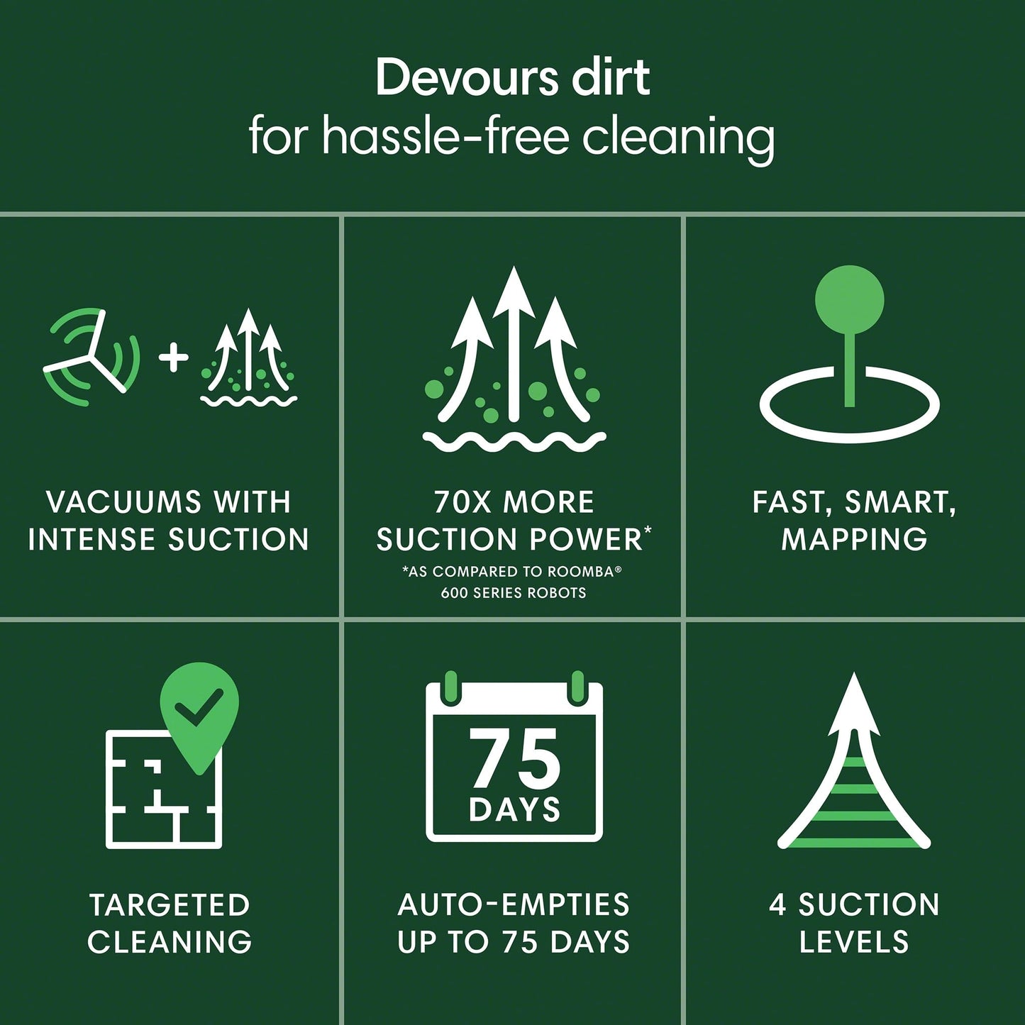 iRobot Roomba 105 Vac Robot Vacuum with AutoEmpty Dock - Self-Empties for 75 Days, Easy to use, Intense Power-Lifting Suction, LiDAR Navigation, Multi-Surface Cleaning, Cleans in Neat Rows