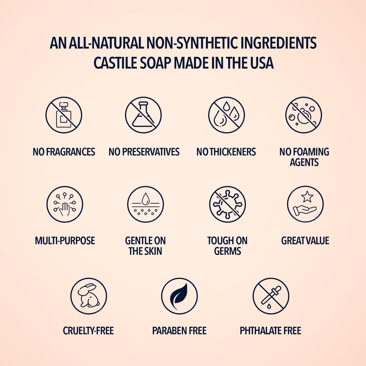 Pure Castile Liquid Soap, ORANGE, 1 Gallon - Multipurpose: Hands, Face, Body, Laundry, Dishes & More - For Sensitive Skin, All-Natural Ingredients, Scented with Essential Oils