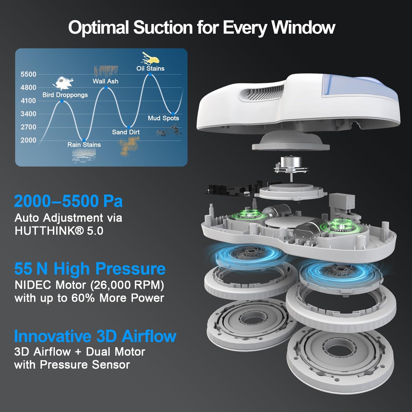 HUTT S7 Window Cleaning Robot, 5500Pa Suction, 3D Floating Chassis, HydroJet Water Spray 80ml Tank, Multiple Safety Systems, SLAM 4.0 Navigation, 8 x Cloths, All-in-One Storage Box