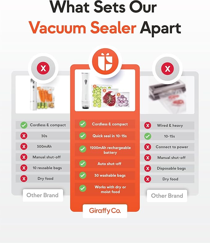 Reusable Vacuum Sealer Bags for Food – 10 Medium Vacuum Bags (26x28cm/10x11in), BPA-Free, Leak-Proof, Odor-Resistant – Compatible with Vacuum Sealers