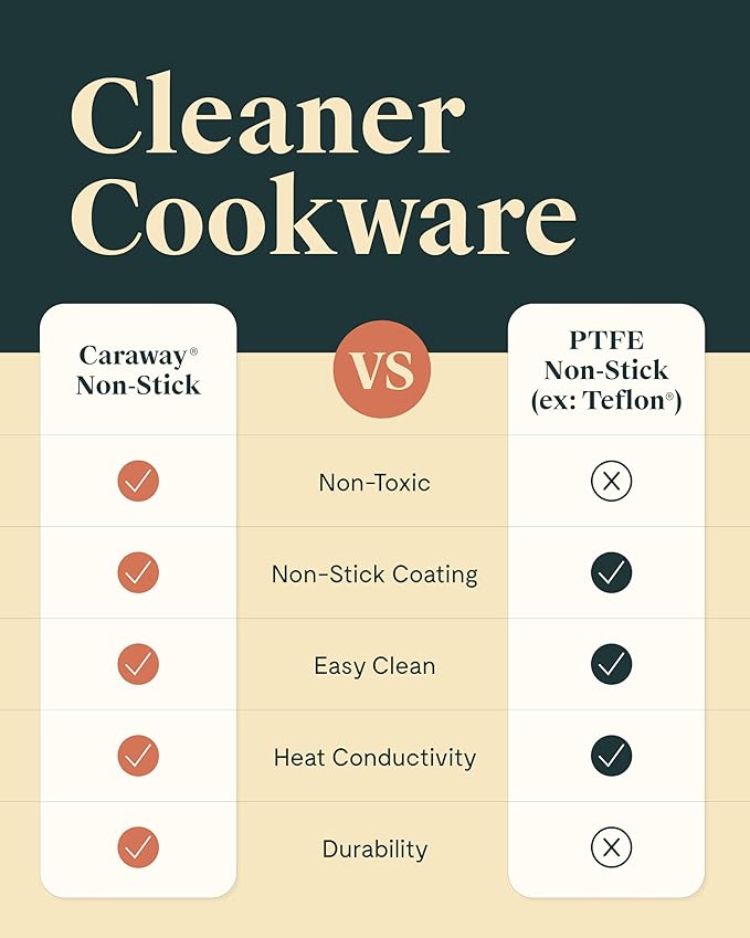 Caraway Nonstick Ceramic Sauce Pan with Lid (3 qt) - Non Toxic, PTFE & PFOA Free - Oven Safe & Compatible with All Stovetops (Gas, Electric & Induction) - Sage