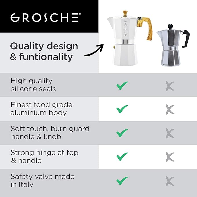 GROSCHE Milano Moka Stovetop Espresso Coffee Maker (9 Cup / 450 ml, White)