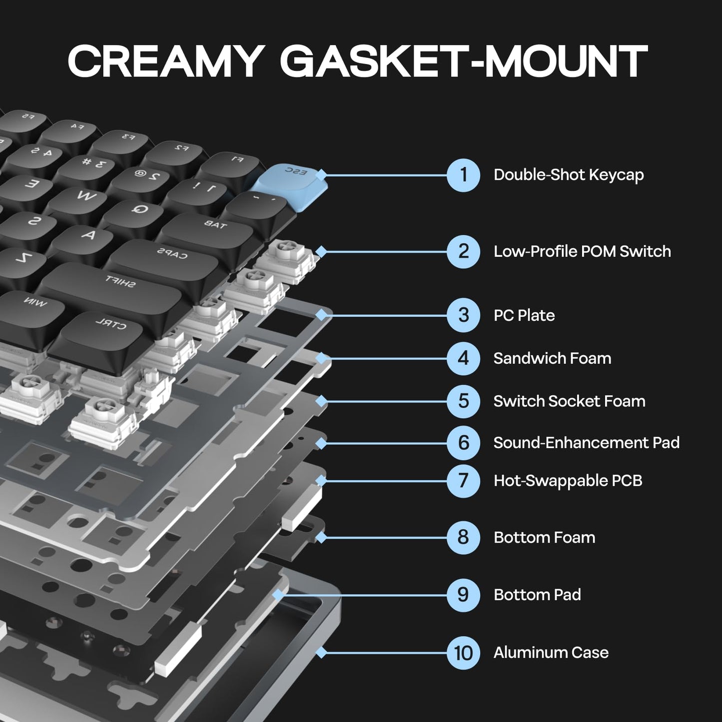 EPOMAKER Luma84 Low Profile Aluminum Mechanical Keyboard, QMK/VIA Programmable, Tri-Mode Wireless, Win/MAC/Linux Compatible, RGB Backlight (Black&Blue, Gateron Low-Profile Red Switch)