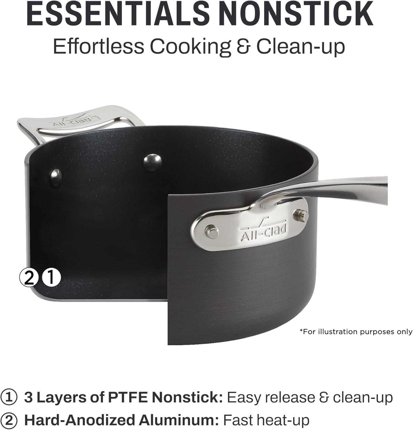 All-Clad Essentials Hard Anodized Nonstick Roaster with Rack 11x14 Inch Oven Broiler Safe 500F Roaster Pan, Pots and Pans, Cookware Black