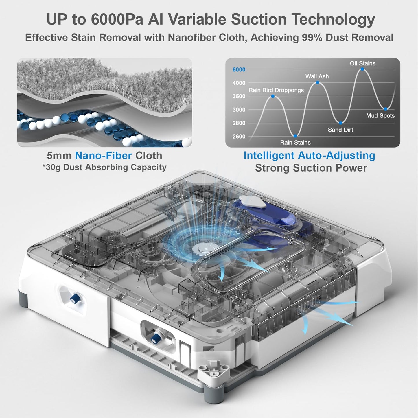 HUTT Auto Window Cleaning Robot A1, Upgraded 4 Water Spray & 6000PA High Suction Power Window Cleaner with Laser Sensor Detection, Perfect for High-Rise Windows, Tiles and Glass