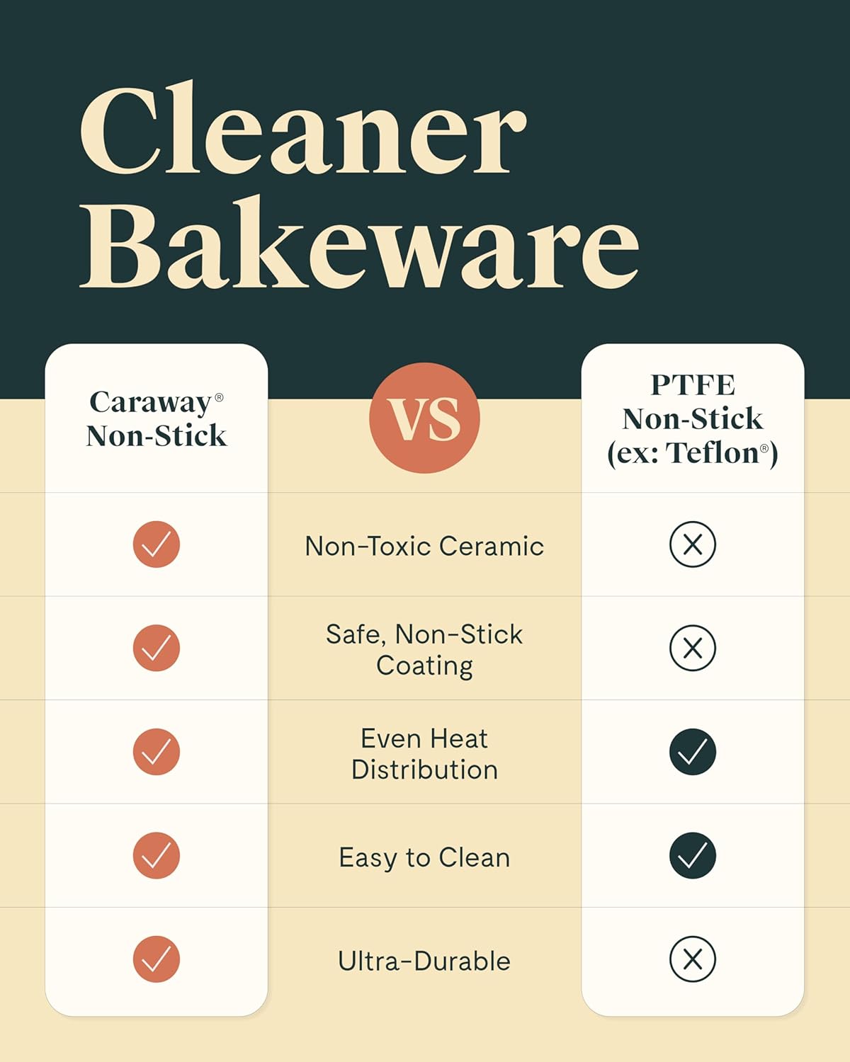 Caraway Non-Stick Ceramic Baking Sheet Trio - Naturally Slick Ceramic Coating - Non-Toxic, PTFE & PFOA Free - 18 x 13" Large, 15 x 10" Medium, & 9" x 13" Small - Sage