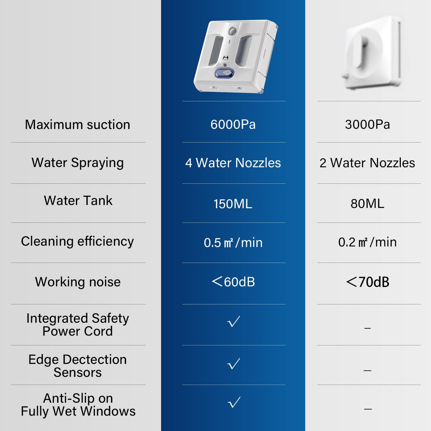 HUTT Auto Window Cleaning Robot A1, Upgraded 4 Water Spray & 6000PA High Suction Power Window Cleaner with Laser Sensor Detection, Perfect for High-Rise Windows, Tiles and Glass