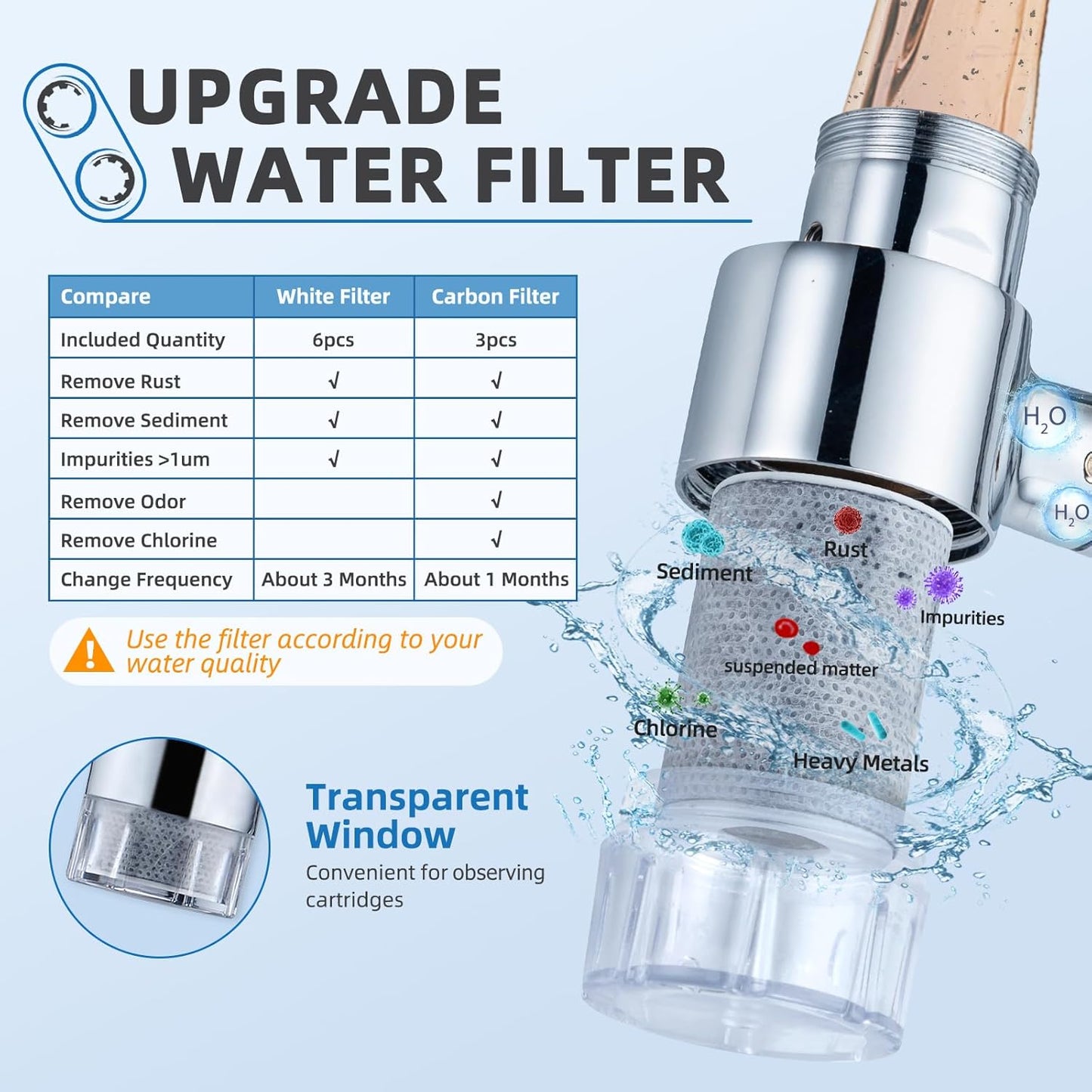CECEFIN Carbon-Fiber Faucet Extender Aerator-Water-Filter - 4pcs 1um Micro-Porous Chlorine Purifier, High Density Sediment Filtration, 1"(D)*1.47"(H) Filtered Cartridge for CECEFIN Swivel Aerator