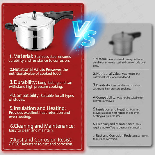 4 Quart Stainless Steel Pressure Cooker, Deeluban All Stovetops Induction Compatible Thickened Pressure Cooker with Spring Valve Safeguard Devices for Home and Commercial Use