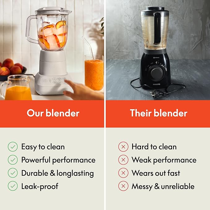 bella 6 Pcs Portable Rocket Blender, Juicer & Smoothie Maker, Press & Twist Design, EverGood™ & BPA Free Dishwasher Safe Parts, 4 Tip Stainless Steel Blade, Cord Wrap, 240 Watt Motor, Oatmilk