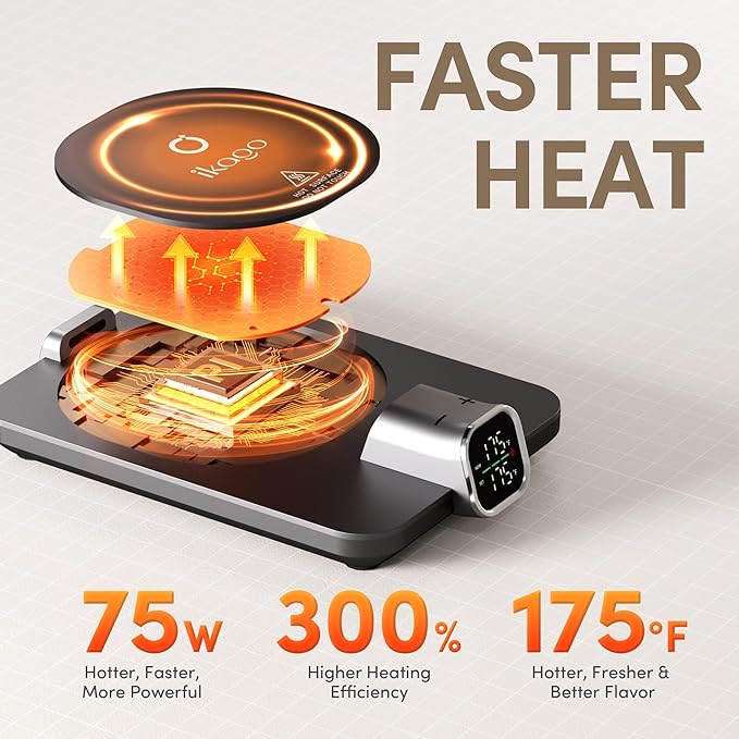 2Pcs Heated Coffee Mug Warmer & Mug Set - Heated Mug Warmer Plate with Auto Shut Off, 1°F Precise Electric Coffee Warmer Plate for Desk, Cool Valentine's Day Gift for Couple Women and Men
