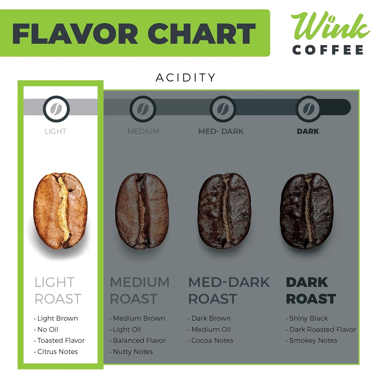 Wink Coffee Blonde Espresso, Light Roast Whole Bean Coffee, Single Origin Colombian Arabica Beans, 2.2 lb, Small-Batch, Smooth, Sustainably Sourced