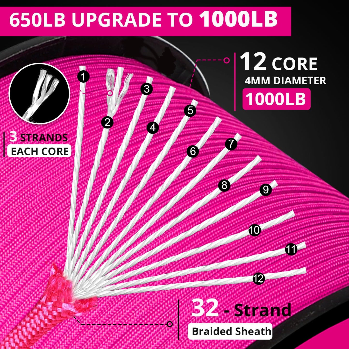 1000Ib Paracord Rope - 100ft / 200ft / 500ft / 1000ft 4mm,12 Strand Parachute Spool Cord,para Cord Lanyard for Camping,Hammock,Clothsline,Hiking,Fishing,Survival braceletand Survival