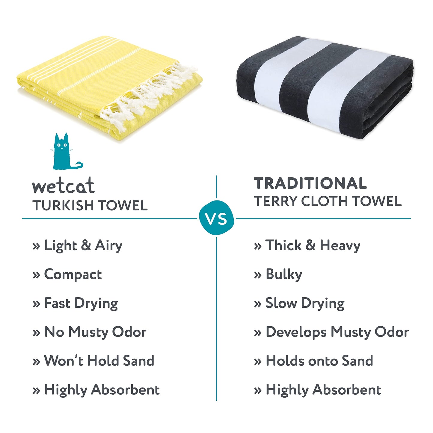 WETCAT Turkish Beach Towel Oversized 38x71 100% Cotton Sand Free Quick Dry Extra Large Light Travel Towel for Adults Beach Accessories Gifts (Yellow, Beach Towel (38" x 71"))