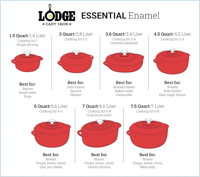 Lodge 4.5 Quart Enameled Cast Iron Dutch Oven with Lid – Dual Handles – Oven Safe up to 500° F or on Stovetop - Use to Marinate, Cook, Bake, Refrigerate and Serve – Lagoon