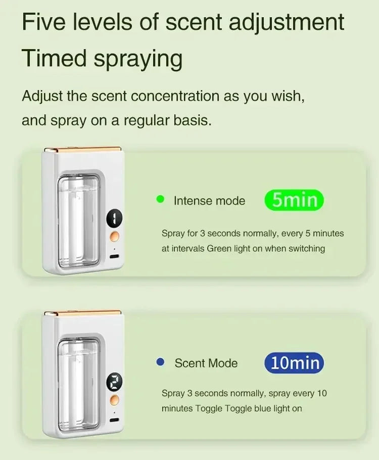 Automatic Aroma Diffuser Fragrance Essential Oil Smart Aromatherapy Machine Hanging Wall Oil Humidifier Bathroom Deodorization ﻿