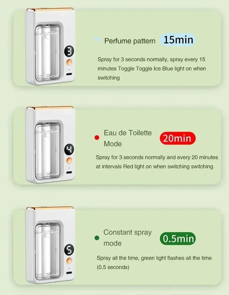 Automatic Aroma Diffuser Fragrance Essential Oil Smart Aromatherapy Machine Hanging Wall Oil Humidifier Bathroom Deodorization ﻿